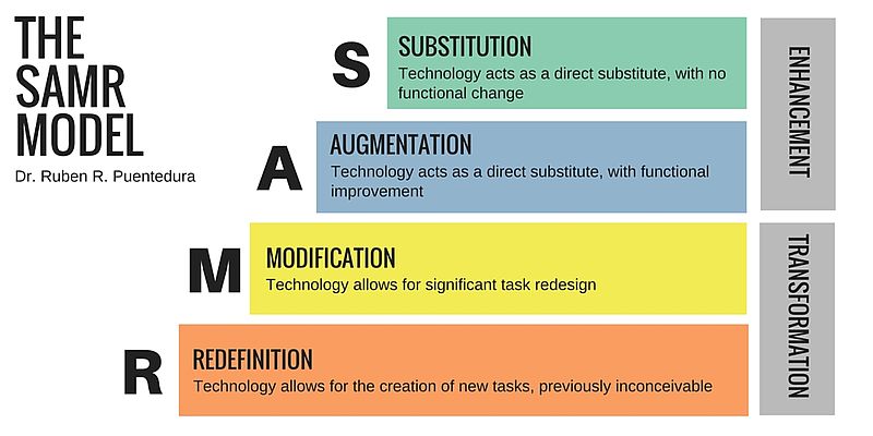 File:The SAMR Model.jpg