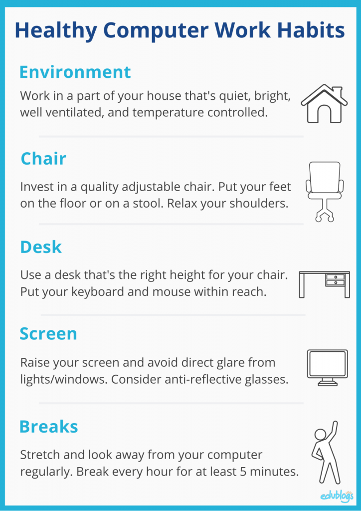 Healthy work computer habits summary graphic