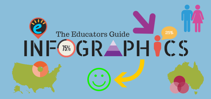 The Educators' Guide to Infographics